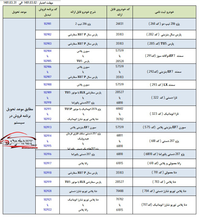 تبدیل حواله ایران خودرو